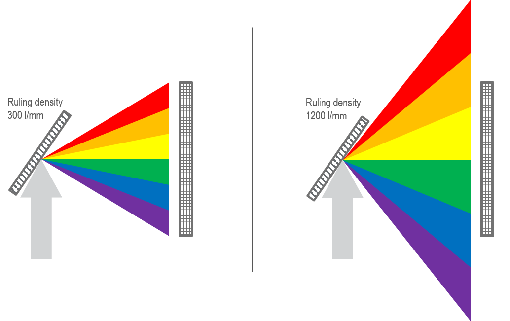 laser diffraction spectroscopy