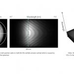 Monarc Cathodoluminescence Detector: WARCL