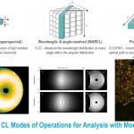 Monarc Cathodoluminescence Detector: New CL Modes of Operation